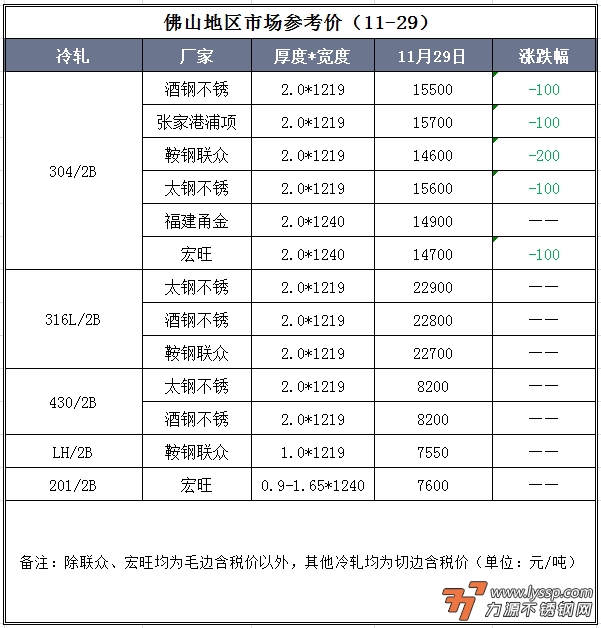 不锈钢装饰行情